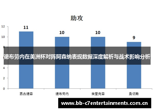 德布劳内在美洲杯对阵阿森纳表现数据深度解析与战术影响分析